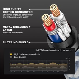 Impeto Audiophile 3.5 mm Jack to 2 x RCA Cable, RCA to Jack Y Splitter RCA Stereo Audio Cable, 6N OFC for Connecting Smartphones, Tablets or PC to HiFi Amplifier - 5 m
