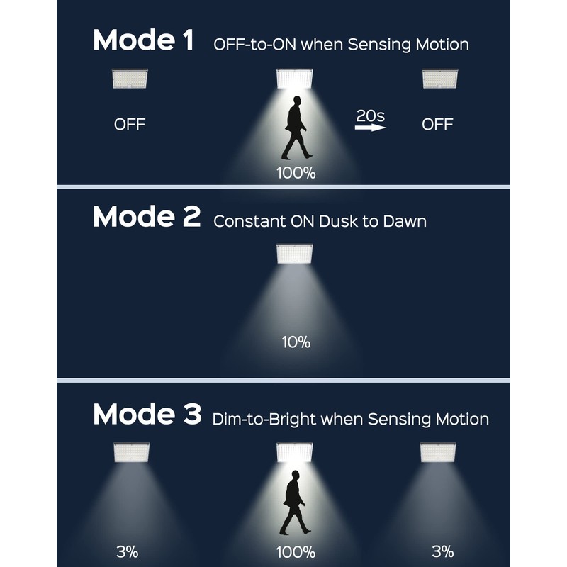 JACKYLED Solar Lights for Outside with Motion Sensor, 113 Bright