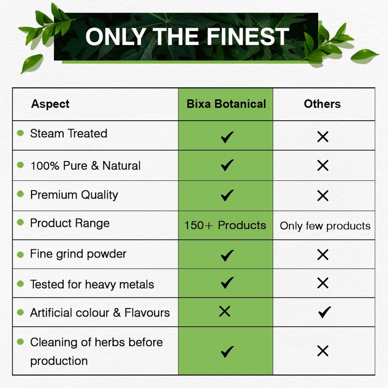 bixa BOTANICAL Passiflora Foetida Powder | 200 Grams / 7