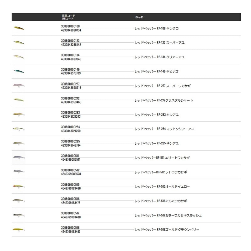 TIEMCO Red Pepper RP #516 Aluminum Smelt 4.3 inches (110