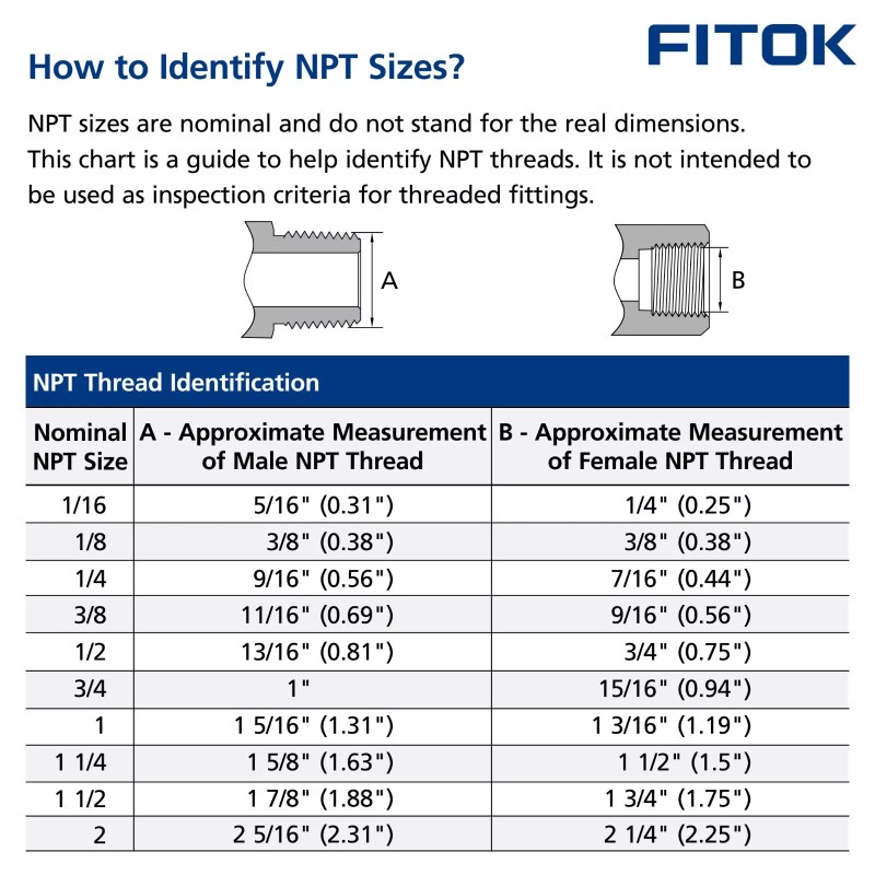FITOK 316 Stainless Steel Hex Long Nipple 3/8" Male NPT