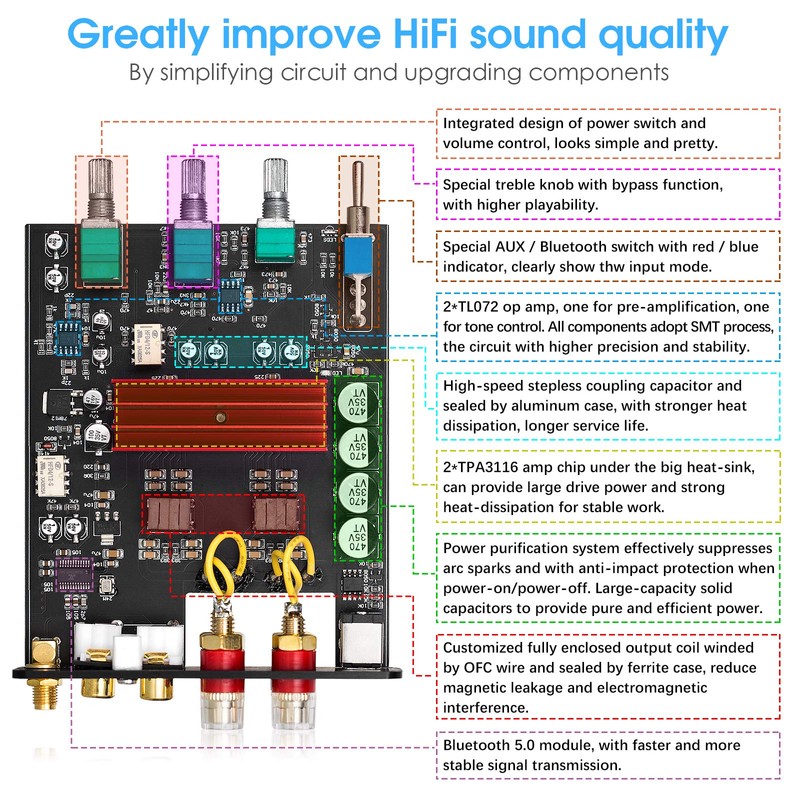 Nobsound NS-15G 2 Channel Bluetooth Power Amplifier 200W Class D