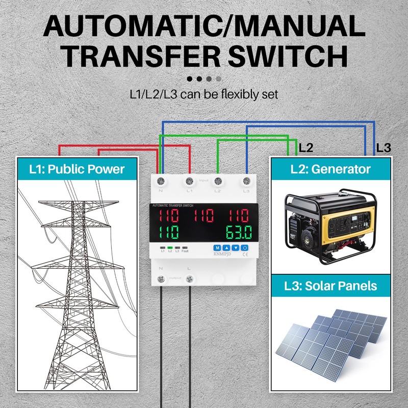 KNMIPJD Automatic Transfer Switch, 63A, Automatic Switching Between Mains, Generator
