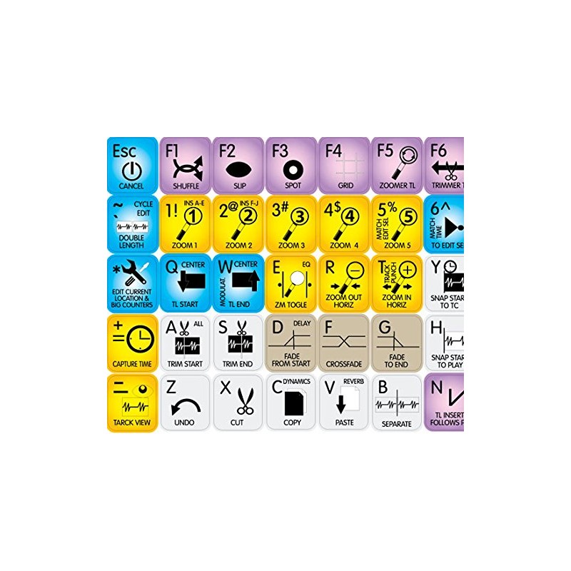 NEW AVID PRO TOOLS STICKERS for KEYBOARD