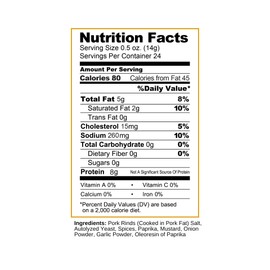 Pork King Good - Pork Rind Breadcrumbs - 2 Pack! Keto Friendly, Paleo, Gluten-Free, Sugar Free, Zero Carb Panko Substitute (Two 12 Oz Jars) (Original, 2 Pack)