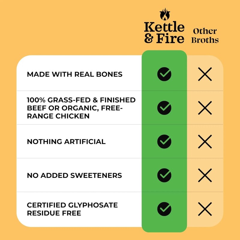 Kettle and Fire Bone Broth with Chicken Turmeric Ginger 32.0