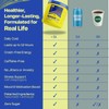 LevelUp Biohack Mind - All-Day Formula for Moms Dads Students