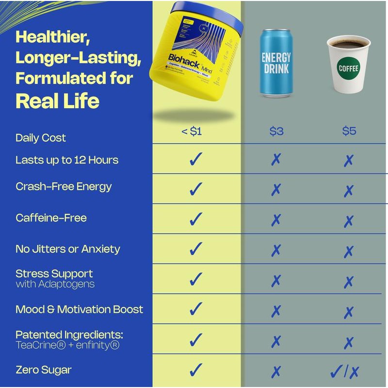 LevelUp Biohack Mind - All-Day Formula for Moms Dads Students