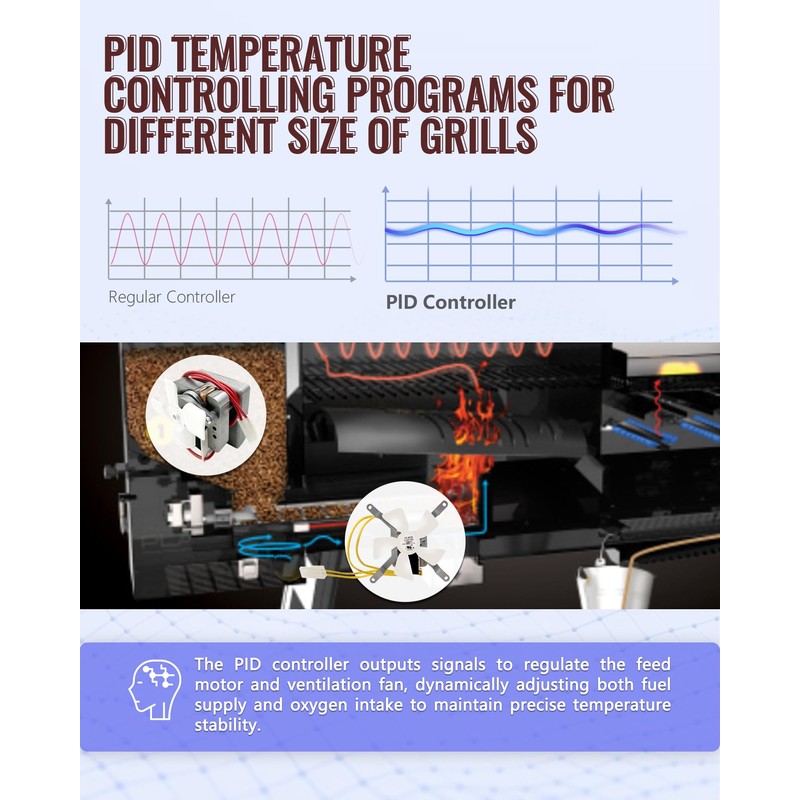 Versatile PID Enhanced Controller Kits Replacement for Pit Boss, Traeger,