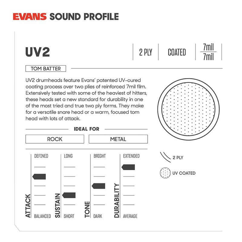 Evans Drum Heads - UV2 Coated Tom Drumhead, 18 Inch
