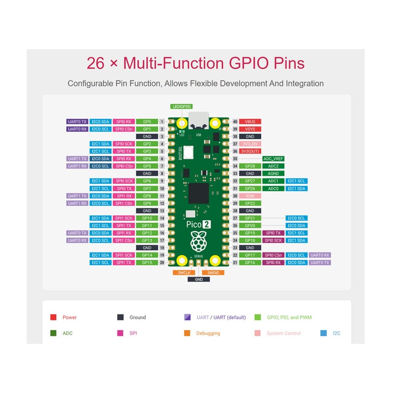 2 Pack Pre-Soldered Raspberry Pi Pico 2 with Header RP2350