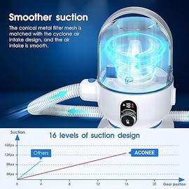 Dog Grooming Kit with 2L Dust Cup, Professional Low Noise Pet Grooming Vacuum Kit Suction 99% Pet Hair with 5 Grooming Tools for Dogs Cats and Other Animals