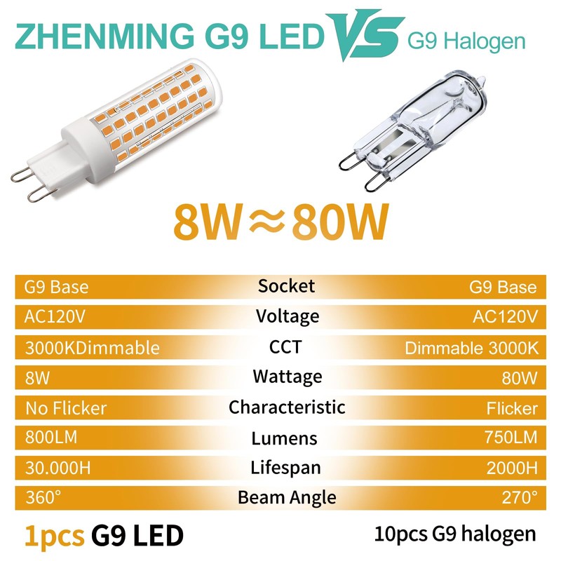 ZHENMING Dimmable G9 LED Bulb 60W 75W 80W Halogen Equivalent,