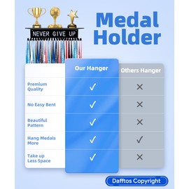 Medal Hanger Trophy Ribbon Shelf Holder Display Medals Wall Metal Rack Wall Mounted Organizer Frame Awards Cheer Gymnastics Soccer Softball Runner Store 120 Medals Easy to Install 16 Inch Black