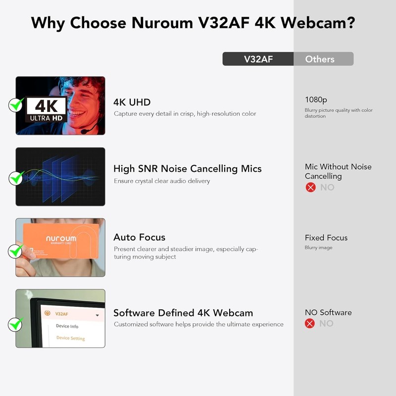 Nuroum V32AF 4K Webcam, Auto Focusing/Field of View Adjustable/Auto Framing/1080P