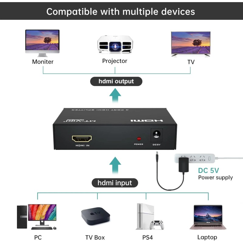 MT-ViKI HDMI Splitter 1 in 4 Outcolor: Black, model number: