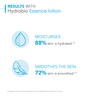 Bioderma Hydrabio Moisturising Essence Lotion for Dehydrated Skin 200ml