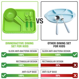 Dinneractive Dining Set for Kids - 3PC Green Dinosaur Dinnerware - Dinosaur Utensils - Toddler Plates - Baby Dishes