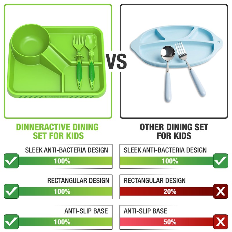 Dinneractive Dining Set for Kids - 3PC Green Dinosaur Dinnerware