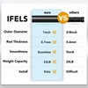 IFELS Heavy Duty Curtain Rods for Windows 66 to 120