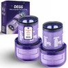 DEGG DEGG Hepa-Filter geeignet f1r Dyson V12 Detect Slim Waschbar