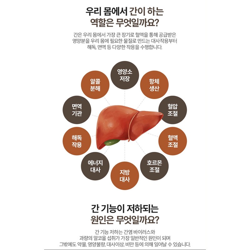 Milk thistle efficacy nutritional supplement is good for the liver,
