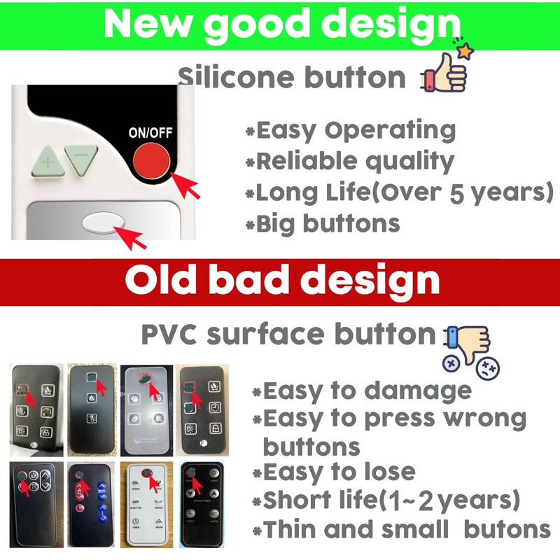 XINJISHIMIN Replacement Remote Control for Southern Enterprises FA512300TX FA513300TX Electric