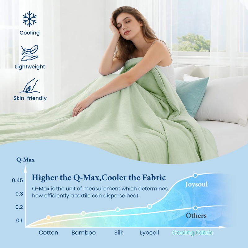 Joysoul King Size Seersucker Cooling Comforter - Lightweight Q-Max 0.45