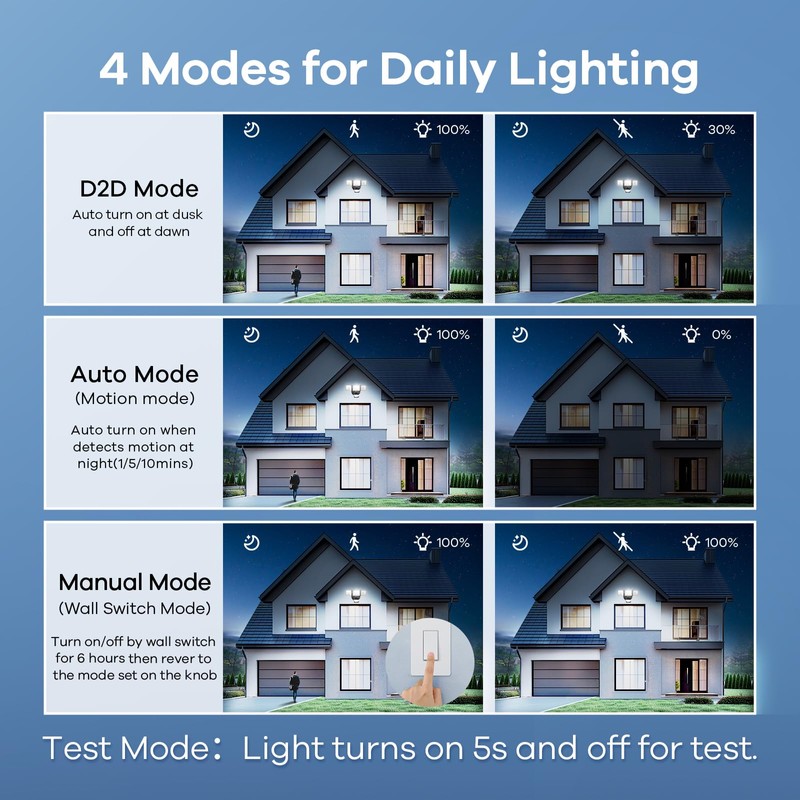OREiN Motion Sensor Outdoor Flood Light 42W 6500LM, Super Bright