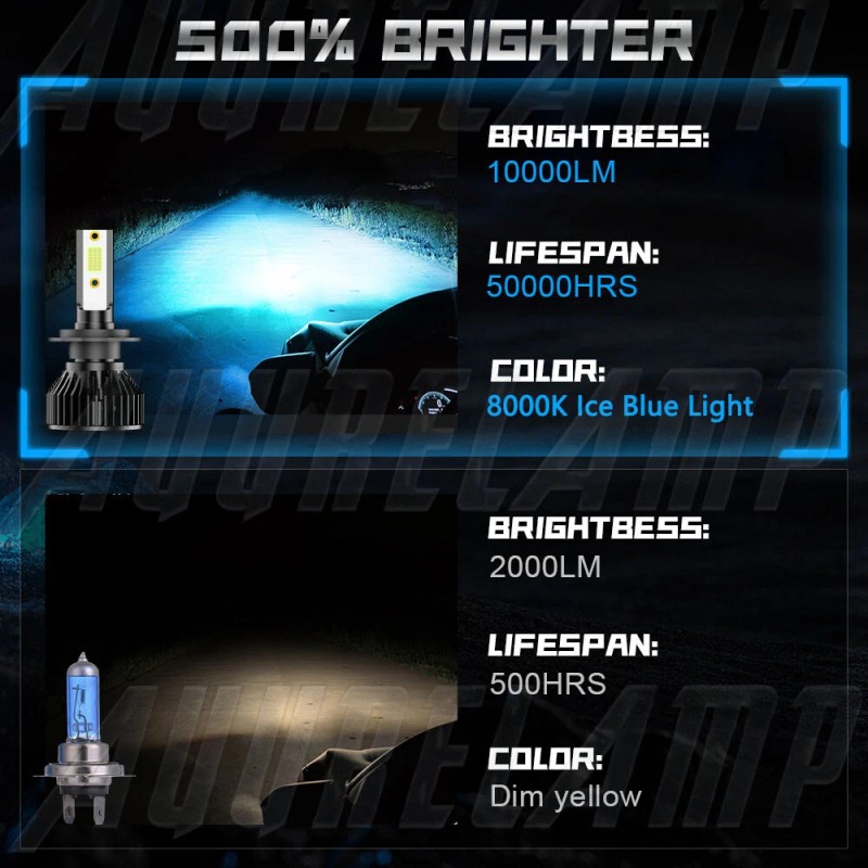 AuureLamp H7 LED Headlight Bulb High/Low Beam 10000W 1000000LM Bright