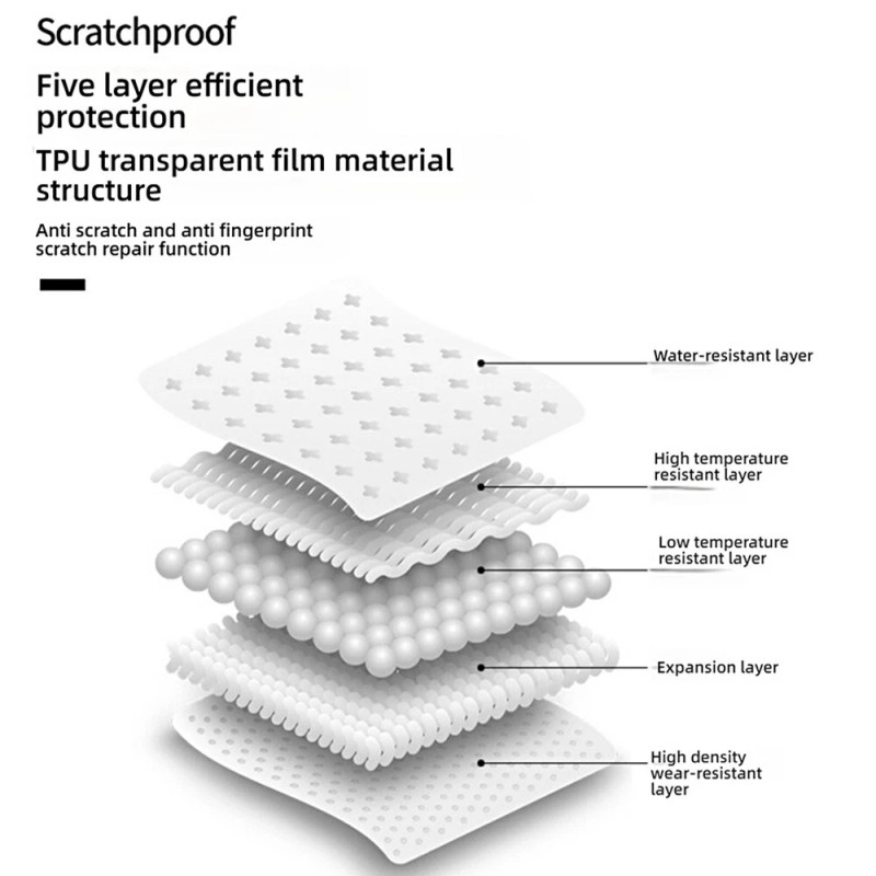 Unbranded High-Sensitivi