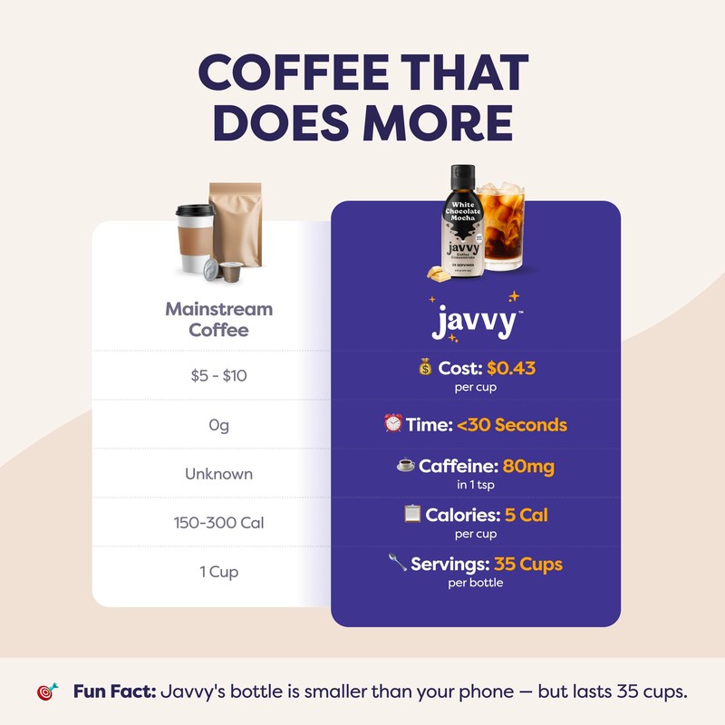 Coffee Concentrate - Limited Release Flavors - Cold Brew Coffee,