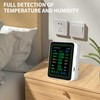 Generic Indoor Air Quality Monitor: Detects PM2.5, PM1.0, PM10, CO2,