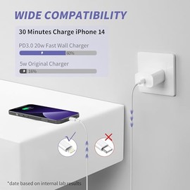Cargador de iPhone de carga rápida, [certificado MFi] Paquete de 20 W tipo C bloque de carga rápida con [10 pies y 6 pies] USB C a cable Lightning com