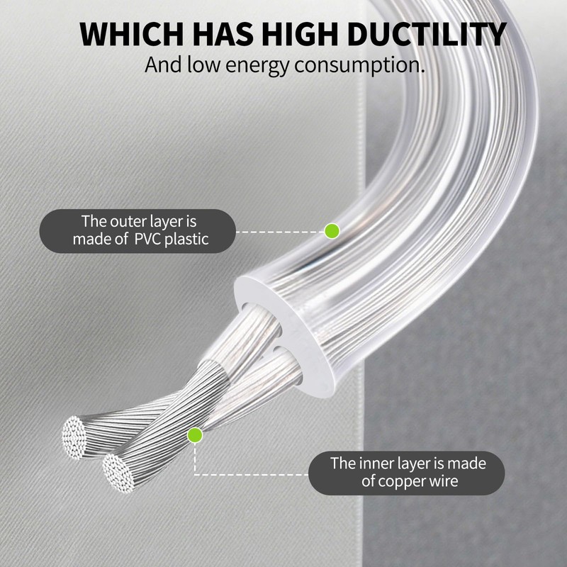 LUMLLSAJI 20AWG Lamp Cord with On/Off Switch, 6ft (1.8m) Clear