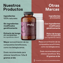 Unruled - Mushroom Mix | 90 Cápsulas Veganas 45g Extracto puro de Hongo Reishi, Cordyceps, Melena de león, Chaga, Maitake, Cola de pavo de alta calidad.