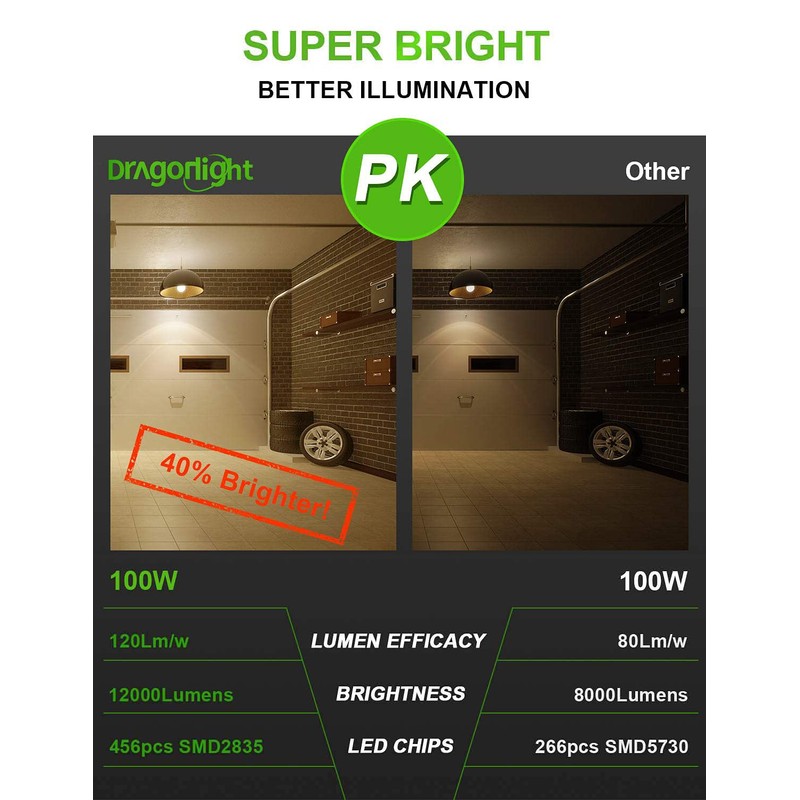 DragonLight 100W Commercial Grade Corn LED Light Bulb(700 Watt Equivalent)
