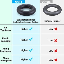 Liseng 2 x 10 x 2.125 tyre scooter tyres for 10 floating board F1 A8 scooter 2 wheels