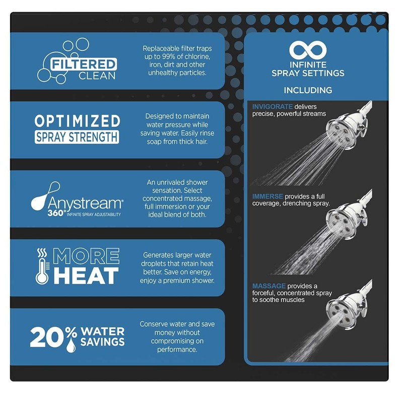 Anystream Filtered 3-Spray Polished Chrome Low Flow Shower Head 2.0-GPM