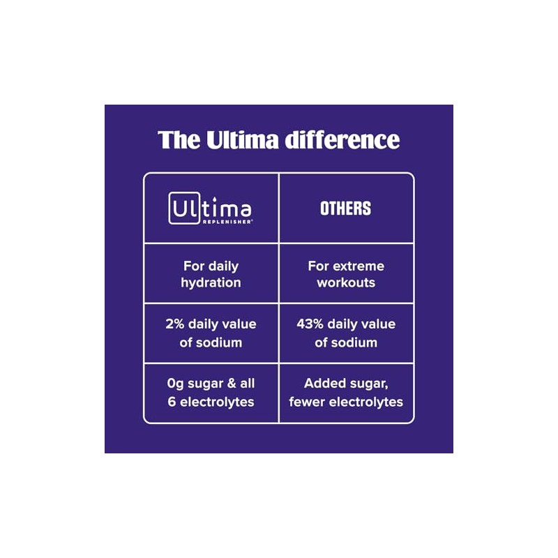 Ultima Replenisher Electrolyte Powder New Formula