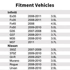 22060JK20A Knock Detonation Sensor Compatible with Nissan 370Z 3.7L,Murano 3.5L,350Z 3.5L,Urvan 2.5L.Gt-R 3.8L,Infiniti G37 3.7L,Fx35 3.5L,Ex35 3.5L,M37 3.7L,Fx45 4.5L,Fx50 5.0L,G35 3.5L,M35 3.5L.