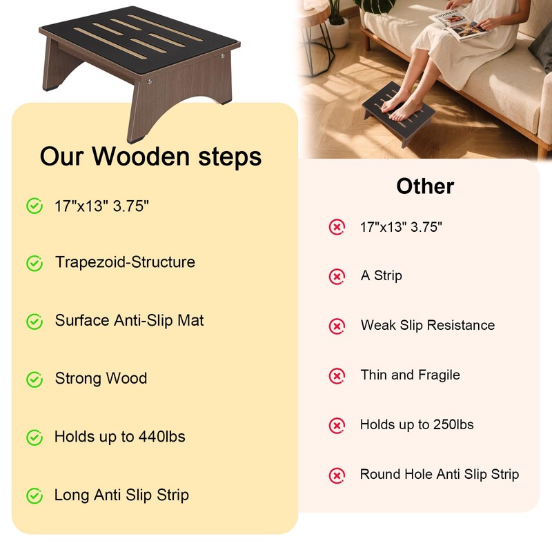 Bed Steps for High Beds for Adults,One Step Stool with
