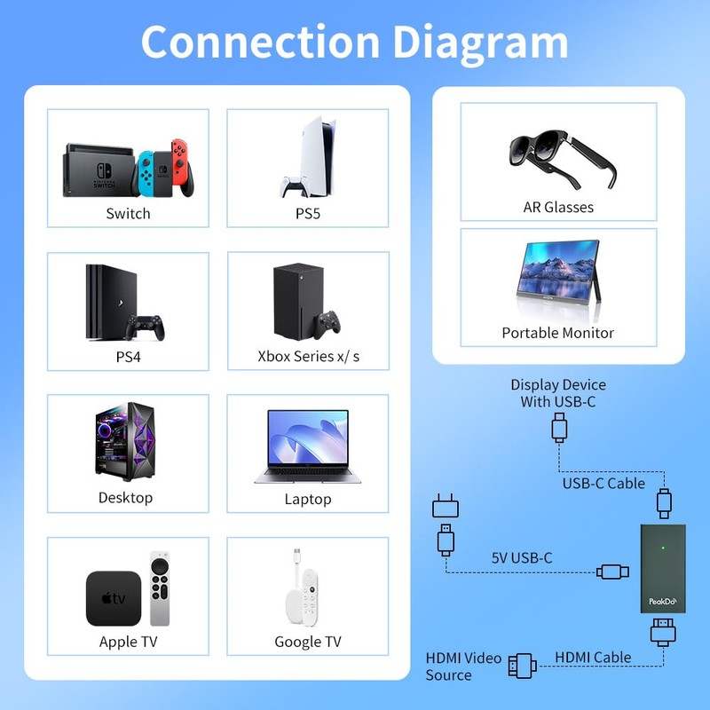 PeakDo High-Performance 4K@60Hz HDMI to USB-C Adapter - Enhance Connectivity