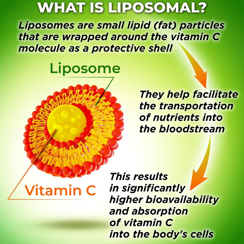 Liposomal Vitamin C Liquid Gel Capsules 1100mg - Made with