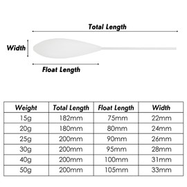 Alwonder 4pcs Fly Fishing Bombarda Floating Float 30g Carp Fishing Inline Surface Floats Long Cast Surface Float for Carp Beach Coastline Fishing Surface Controller Float