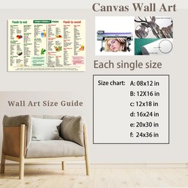 Kidney Friendly Food List Chart Low Potassium Grocery Shopping List Renal Diet Meal Planning Guide Health Nutrition Canvas Print Wall Art for Kitchen Decor 8x12inch Unframed