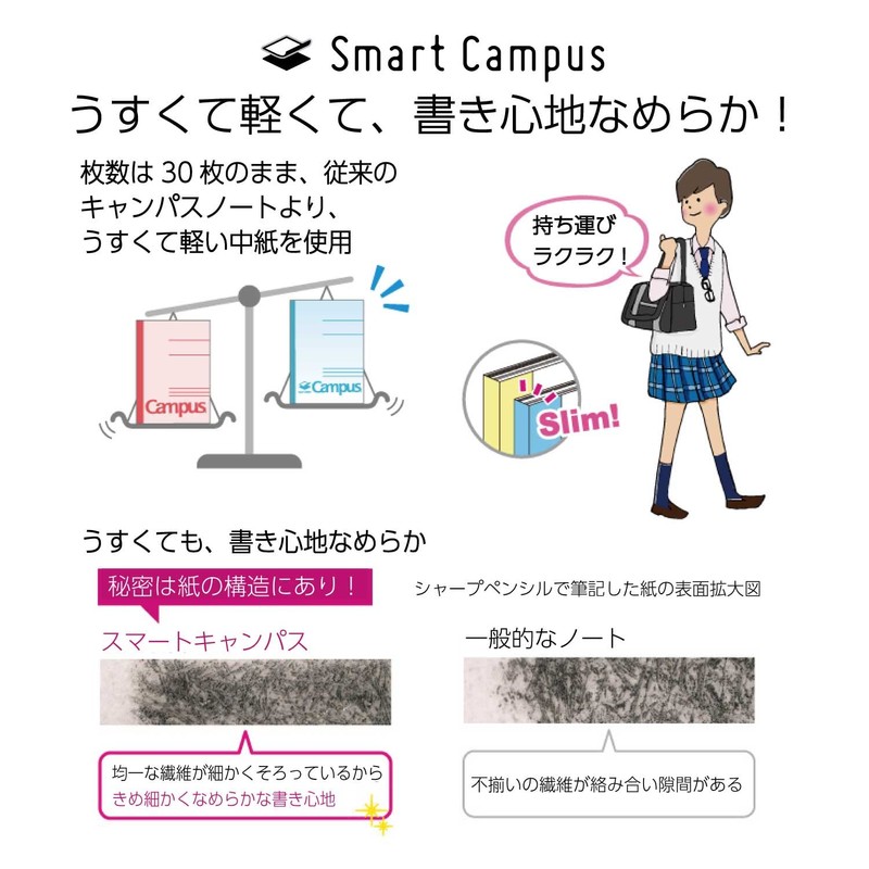 KOKUYO Smart Campus B5 Notebook, Pack of 5 Colors, Ruled