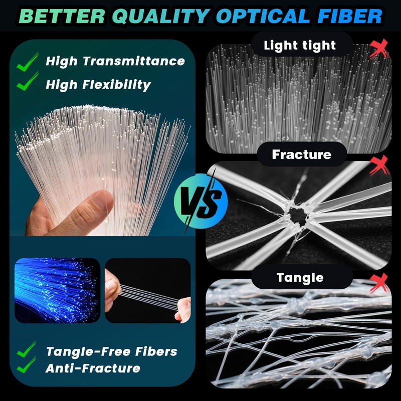 VASTFIRE Starlight Headliner Kit - 300pcs 0.03in 9.8ft Fiber Optic