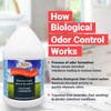BOC - Biological Odor Control - Gallon