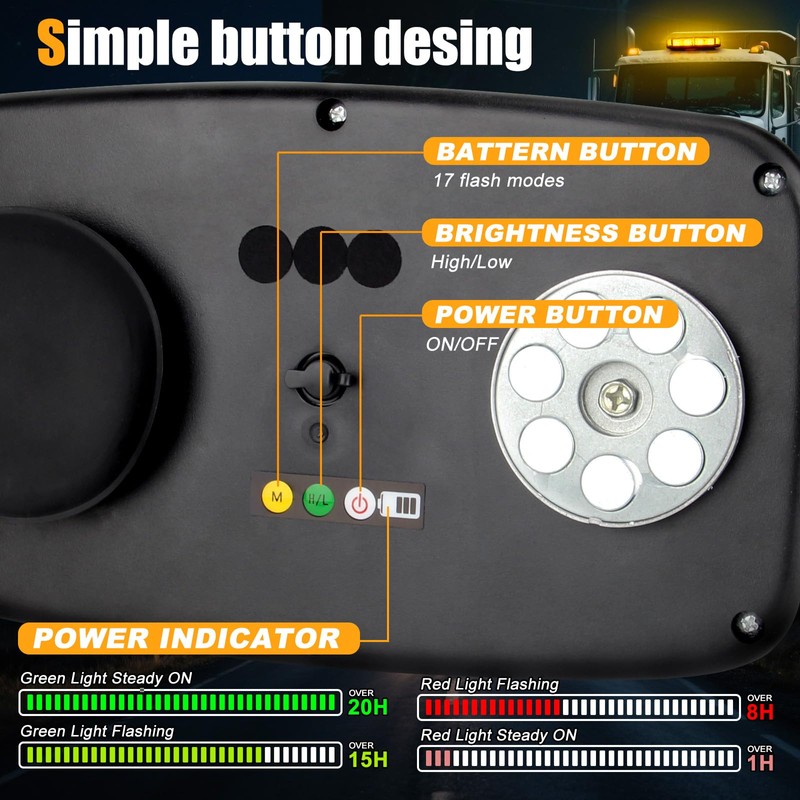 MIRUNNY Amber Strobe Lights with Magnetic Base, 48 LED Wireless